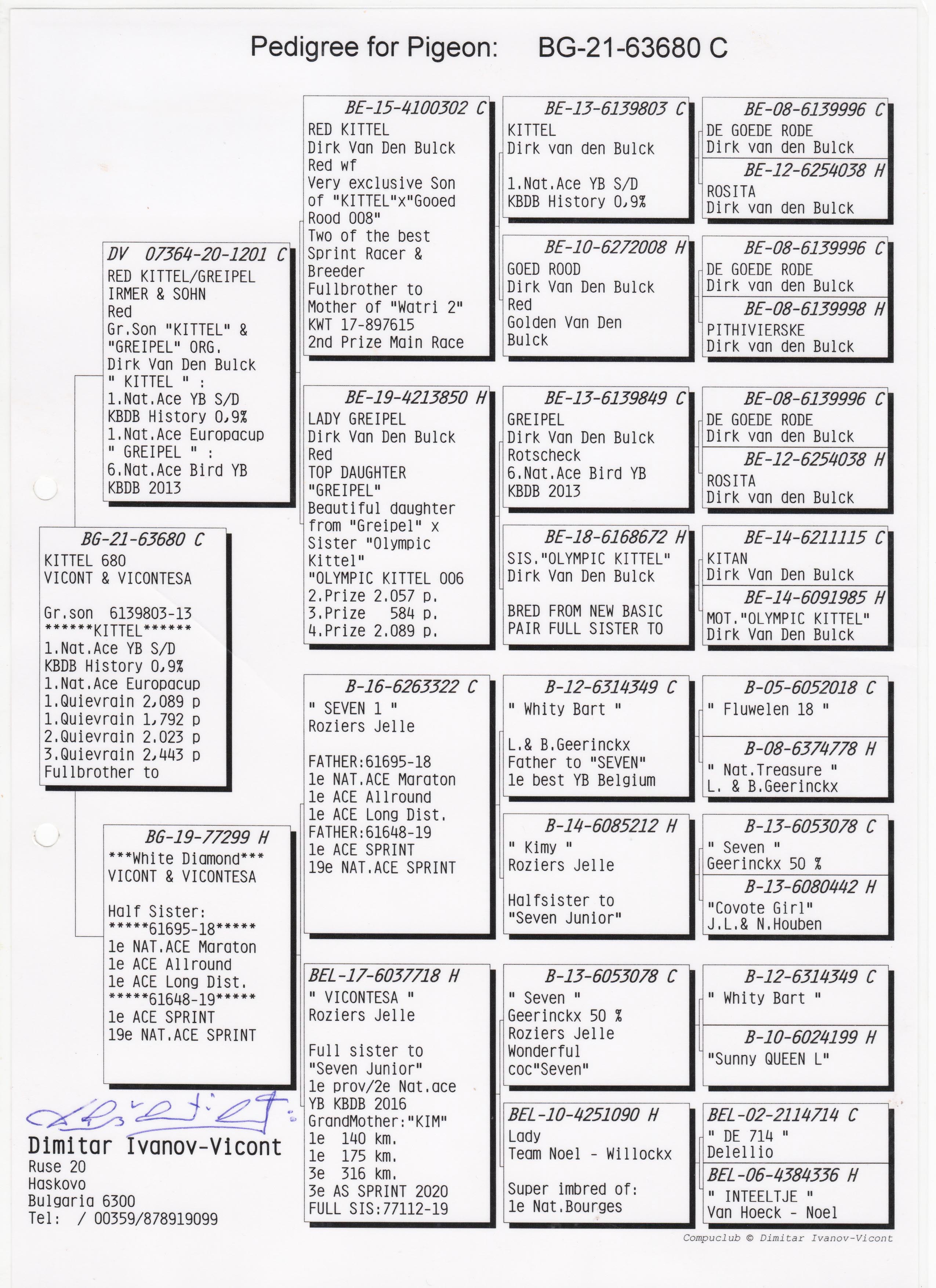 BG21-63680 ERKEK / DİRK VAN DE BLUCK X ROZIERS JELLE