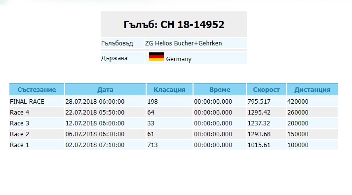 CH18-14952 DİŞİ / KENDİSİ SOFİA YARIŞMIŞTIR SUPER HEN - ZG HELIOS