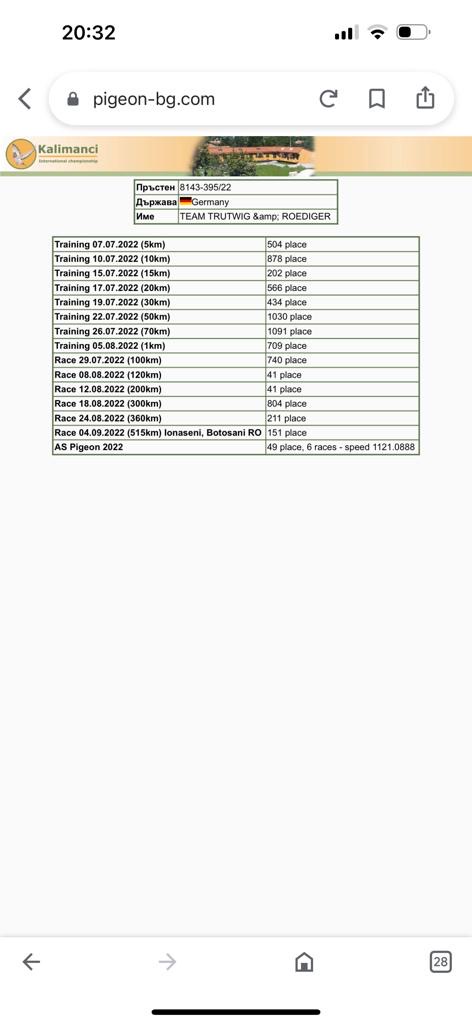 DV08143-22-0395 DİŞİ / GUNTER PRANGE  - KENDİSİ KALİMANCİ YARIMISTIR 