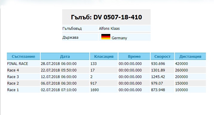 DV507-18-410 ERKEK / ALFON KLAAS KENDİSİ YARIŞMIŞ SOFİA DA 