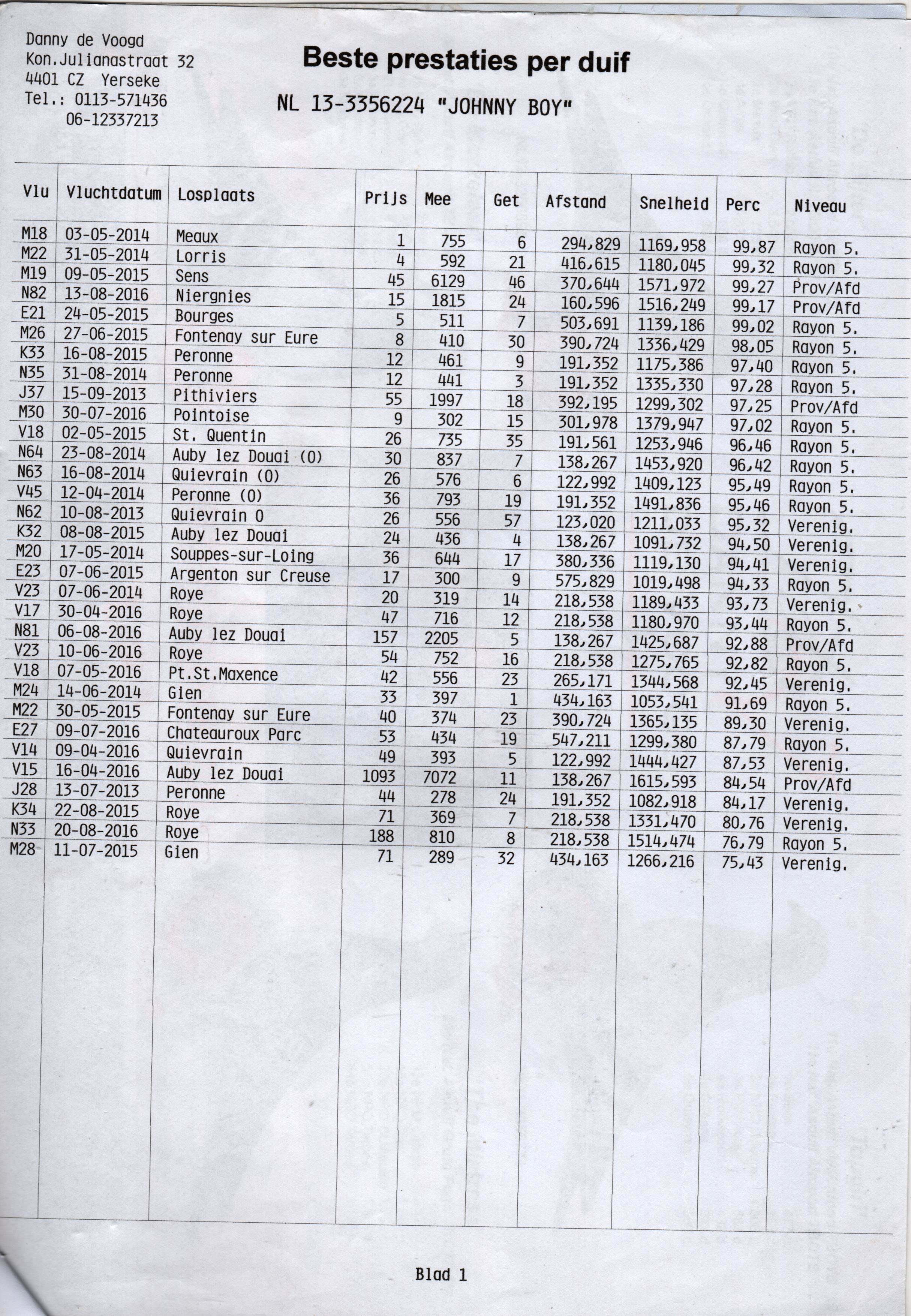 NL13-3356224 ERKEK / JOHNY BOY KENDİSİ YARIŞMIŞ 