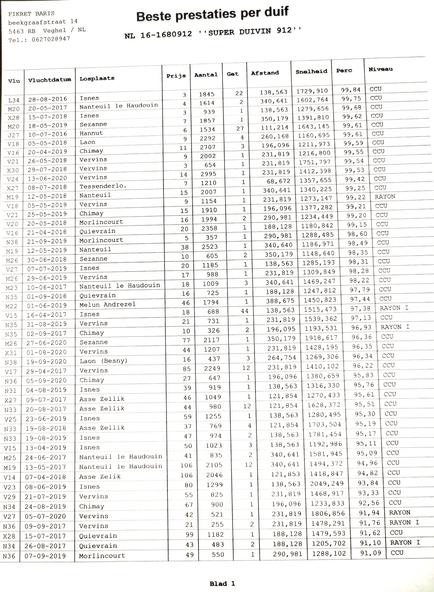 NL24-8516119 DİŞİ / KARDEŞİ 1. FİNAL KALİMANCİ 2023 & 1. FİNAL VİKİNG  OLR 