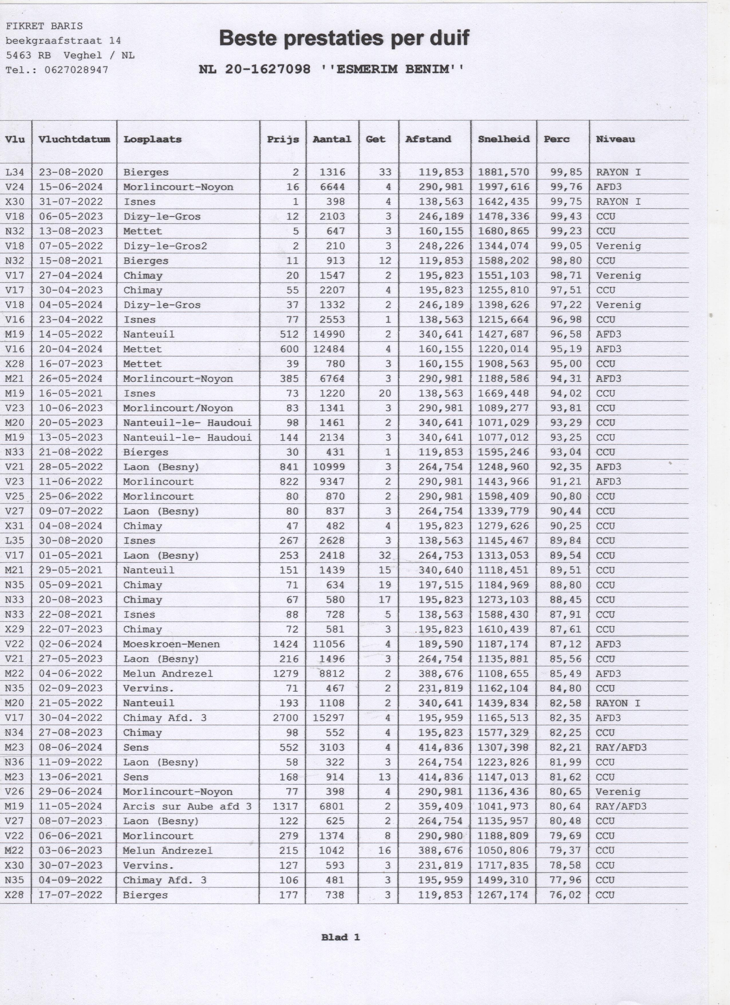 NL24-8531746 DİŞİ / 815 VE 816 NOLU İKİ ŞAMPİYON KARDEŞİN TAM SÜPER KARDEŞİDİR