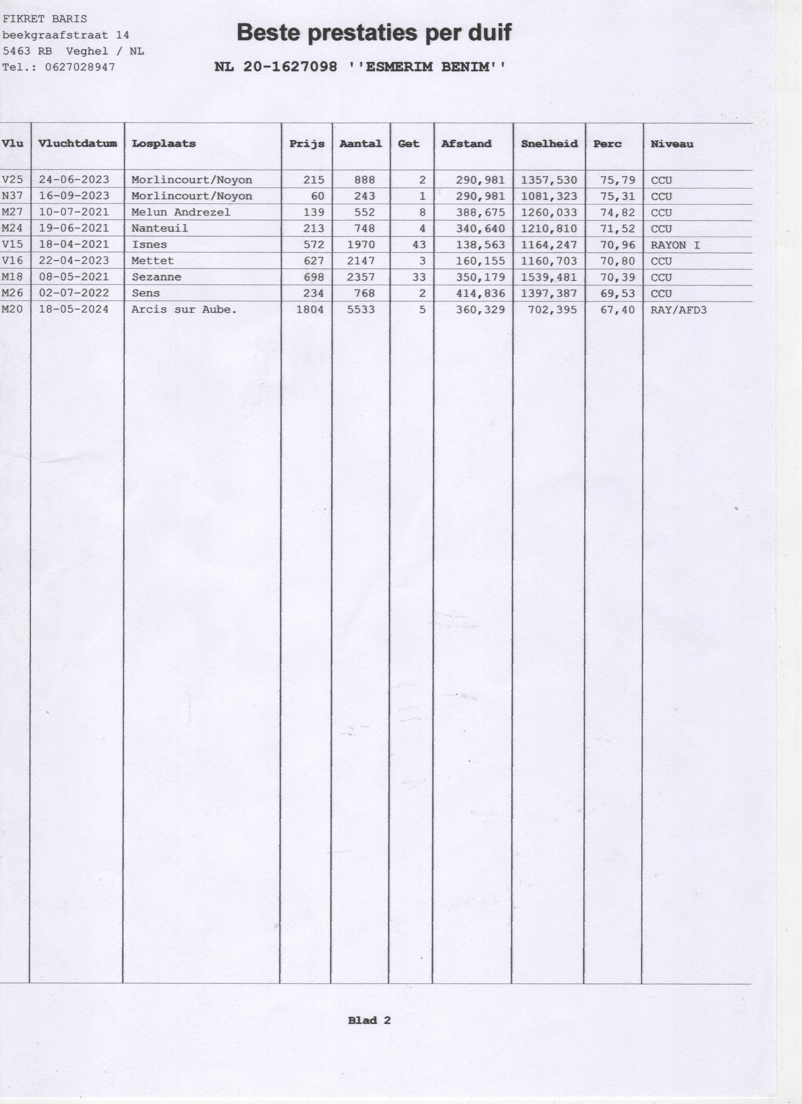 NL24-8531746 DİŞİ / 815 VE 816 NOLU İKİ ŞAMPİYON KARDEŞİN TAM SÜPER KARDEŞİDİR