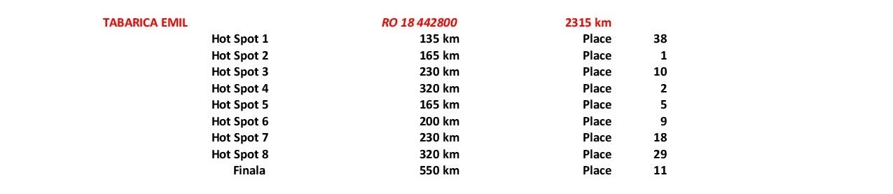 RO18-442799 ERKEK / YAVRUSU 21 FİNAL 460 KM DERBY16